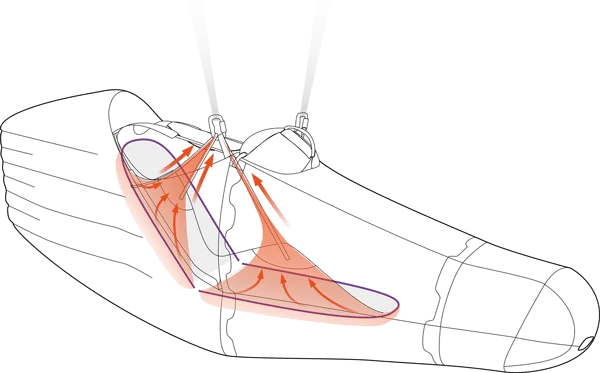 sistema-PowerFrame Parapente Skywalk Mescal 6